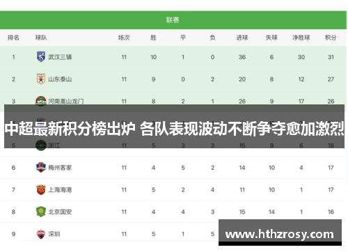 中超最新积分榜出炉 各队表现波动不断争夺愈加激烈